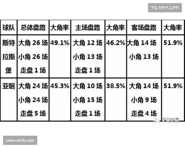 法甲联赛角球统计分析及其对比赛结果的影响研究 法甲联赛角球统计分析及其对比赛结果的影响研究