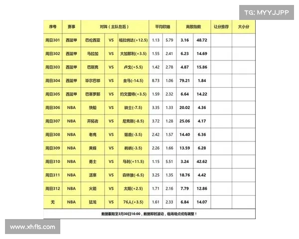 NBA赛事投注分析:如何根据球队状态和数据预测赛果提高投注成功率 NBA赛事投注分析:如何根据球队状态和数据预测赛果提高投注成功率